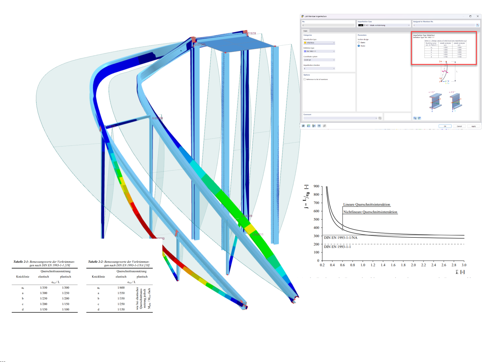 KB 001898 | Selecting Local Imperfections for Section Design According to EN 1993-1-1, 5.2.2 (7)