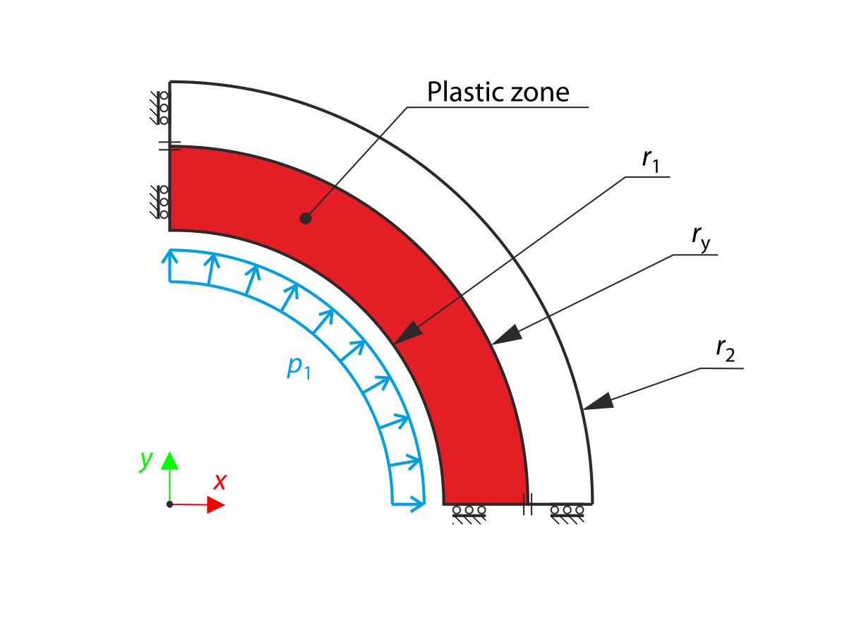 Plastic Thick-Walled Vessel