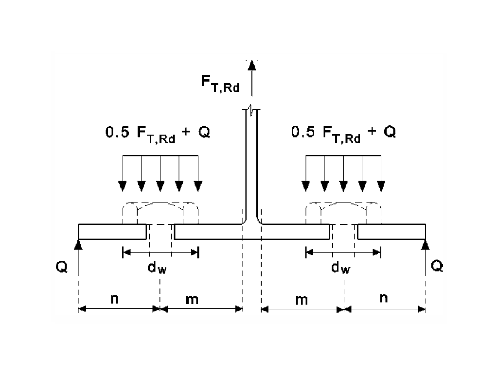 KB 1900 | Prying Effect in Flange Connections of Circular Hollow Sections