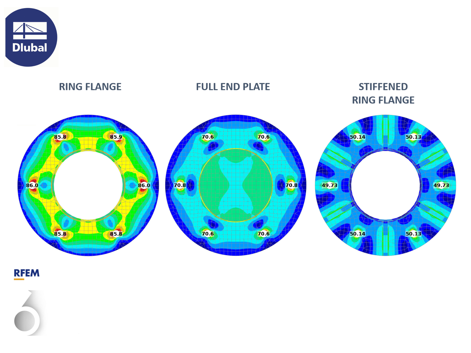 KB 1900 | Prying Effect in Flange Connections of Circular Hollow Sections