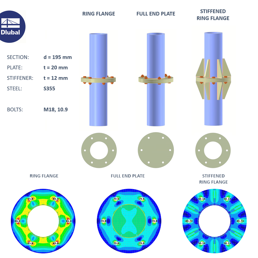 Knowledge Base | Prying Effect in Flange Connections of Circular Hollow Sections