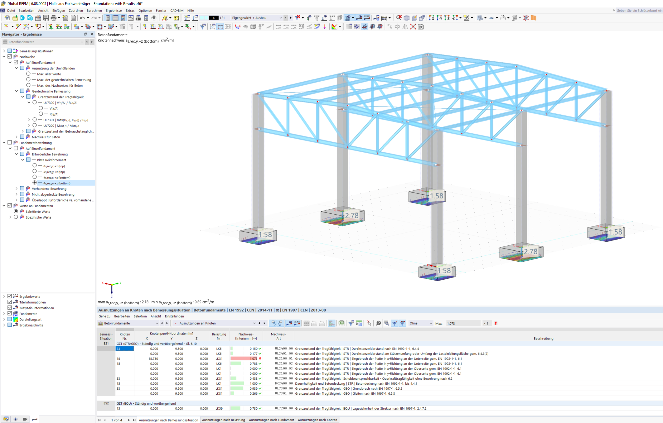 Concrete Foundations | Results of Concrete Foundations in Tables and Graphics