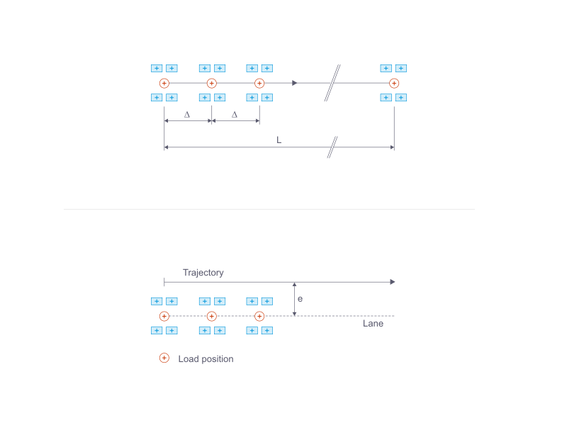 Moving Step: Graphical Representation