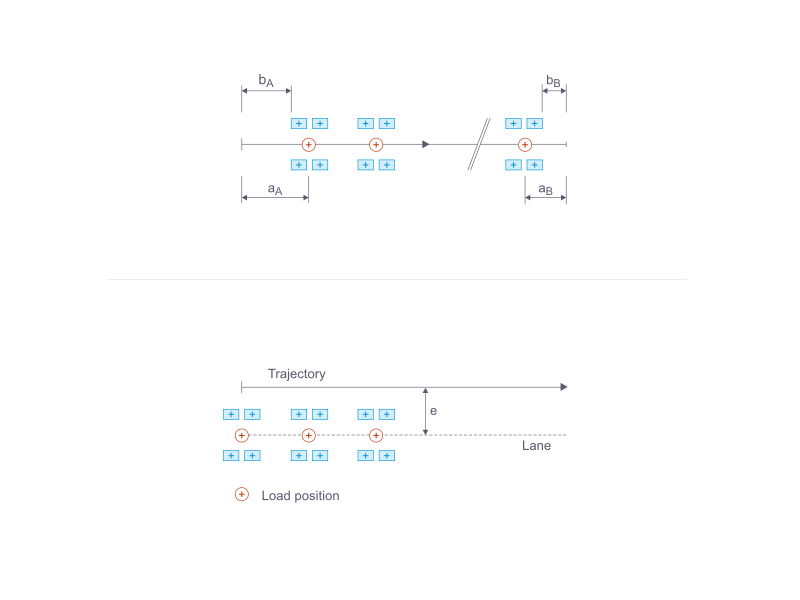 Offset and Bumper: Graphical Representation