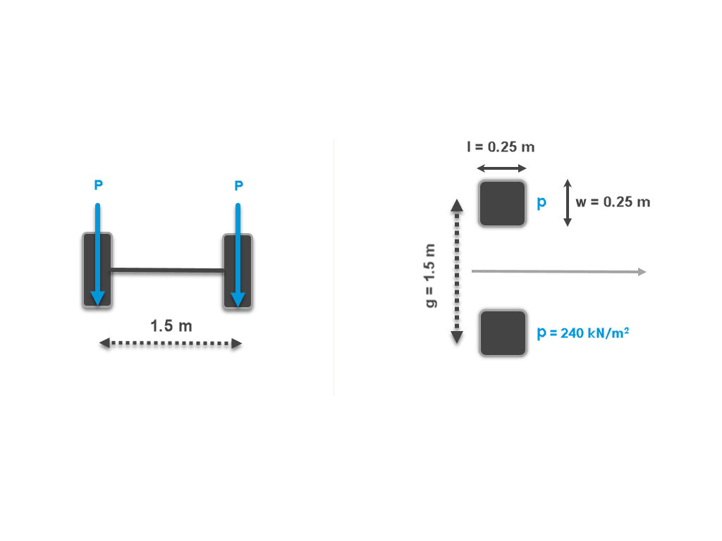 Loading Scheme