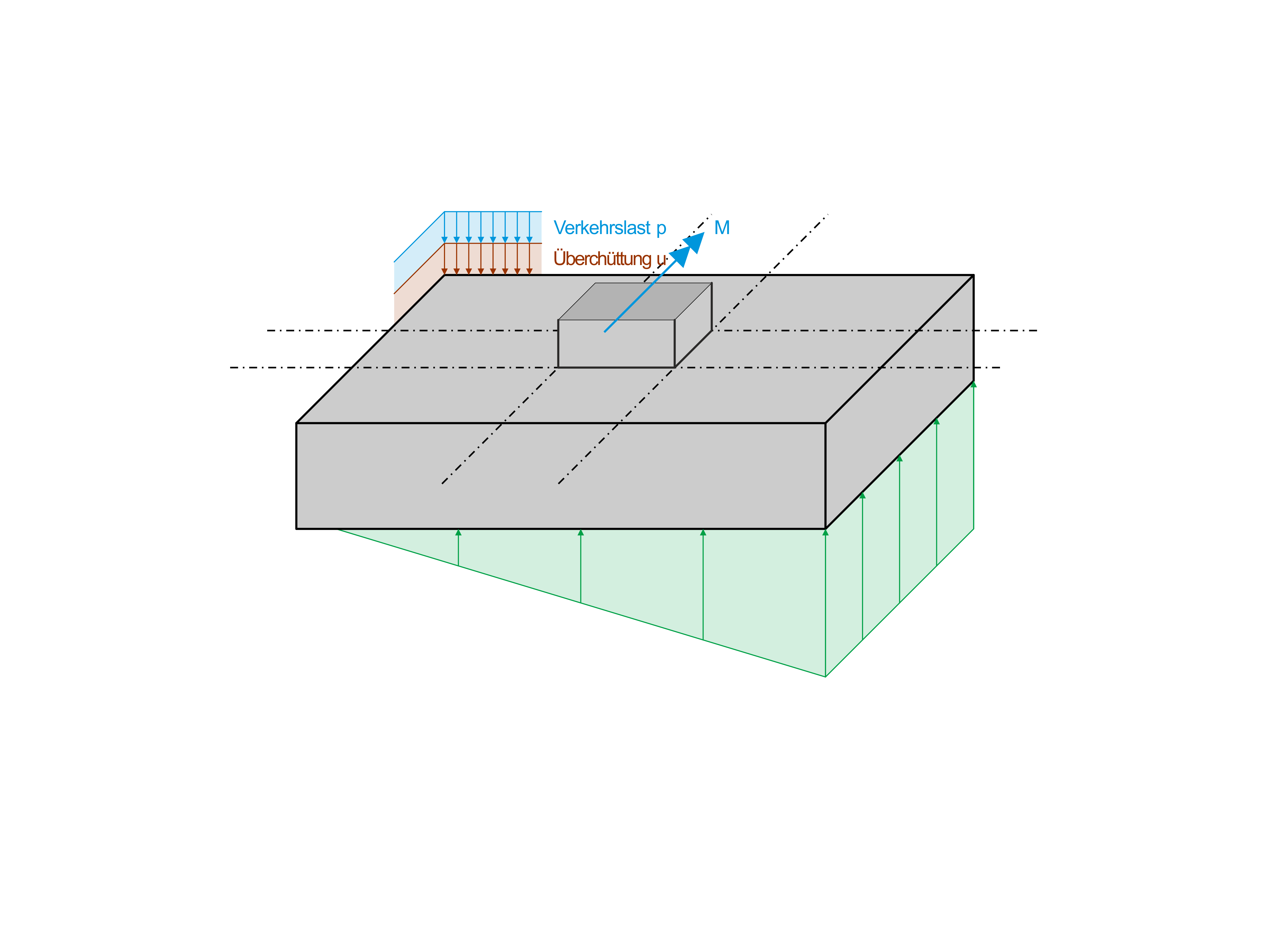 Concrete foundations | Determination of design moments