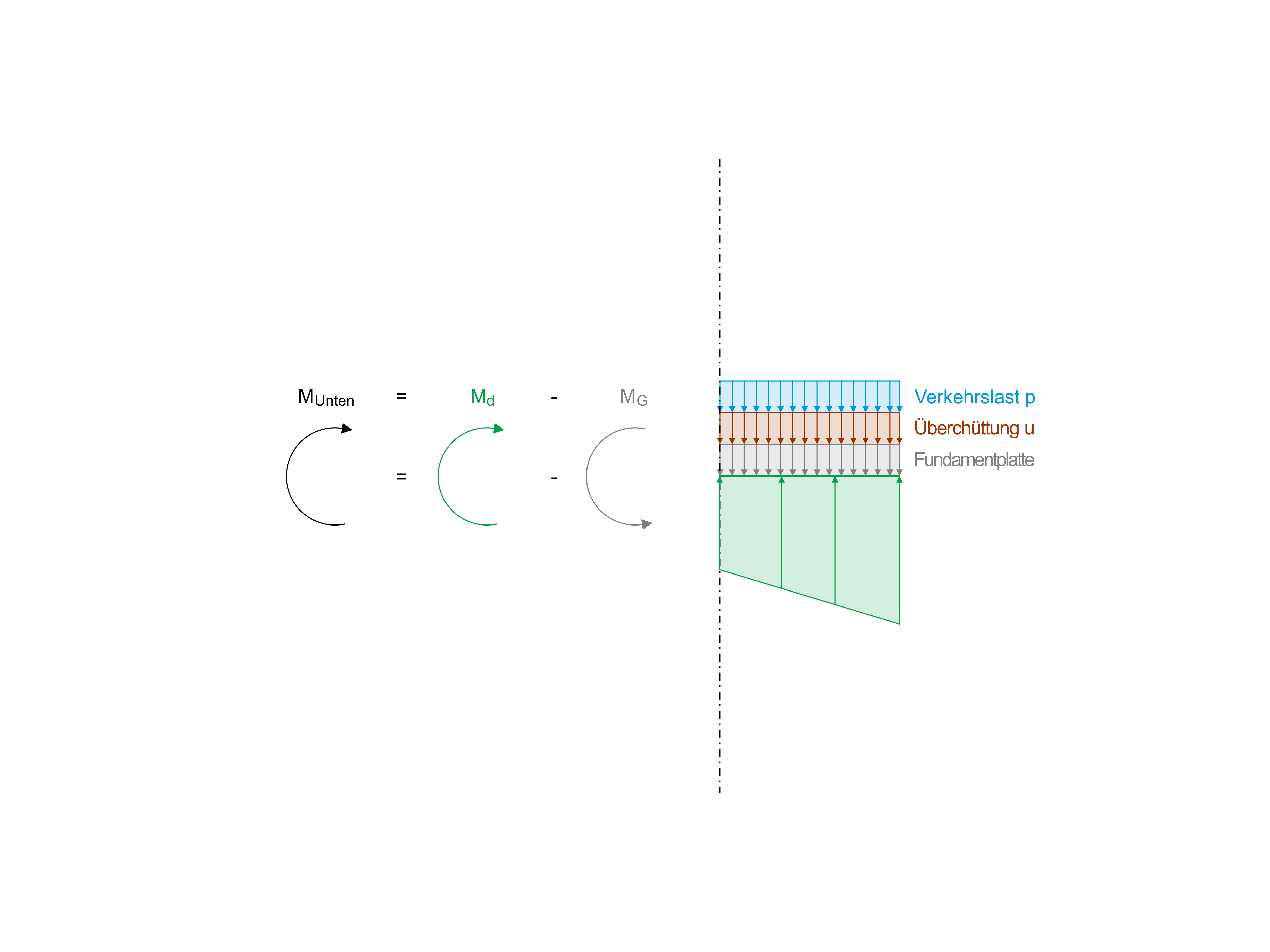 Calculation of design moments for the bottom reinforcement