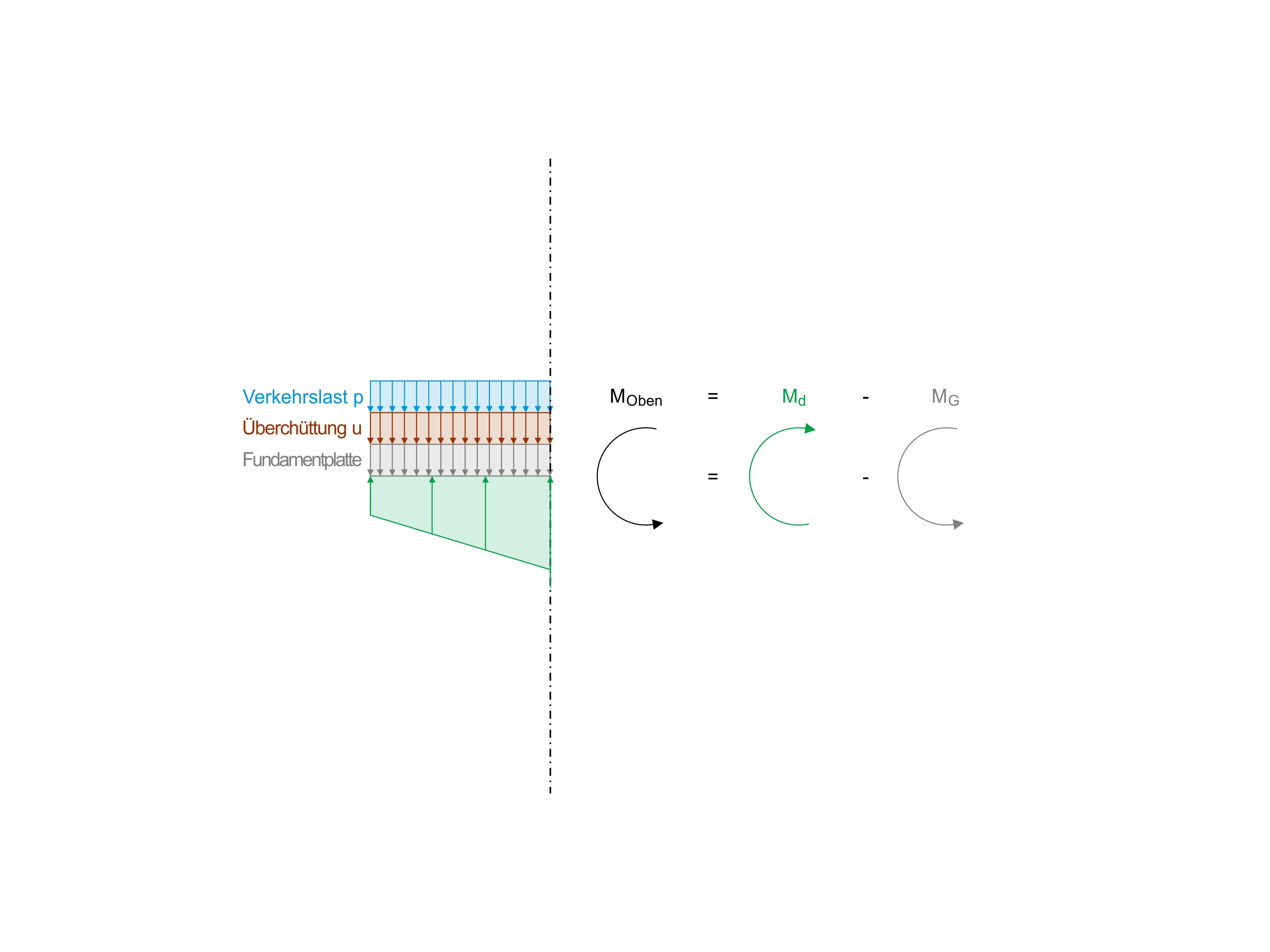 Calculation of design moments for the bottom reinforcement