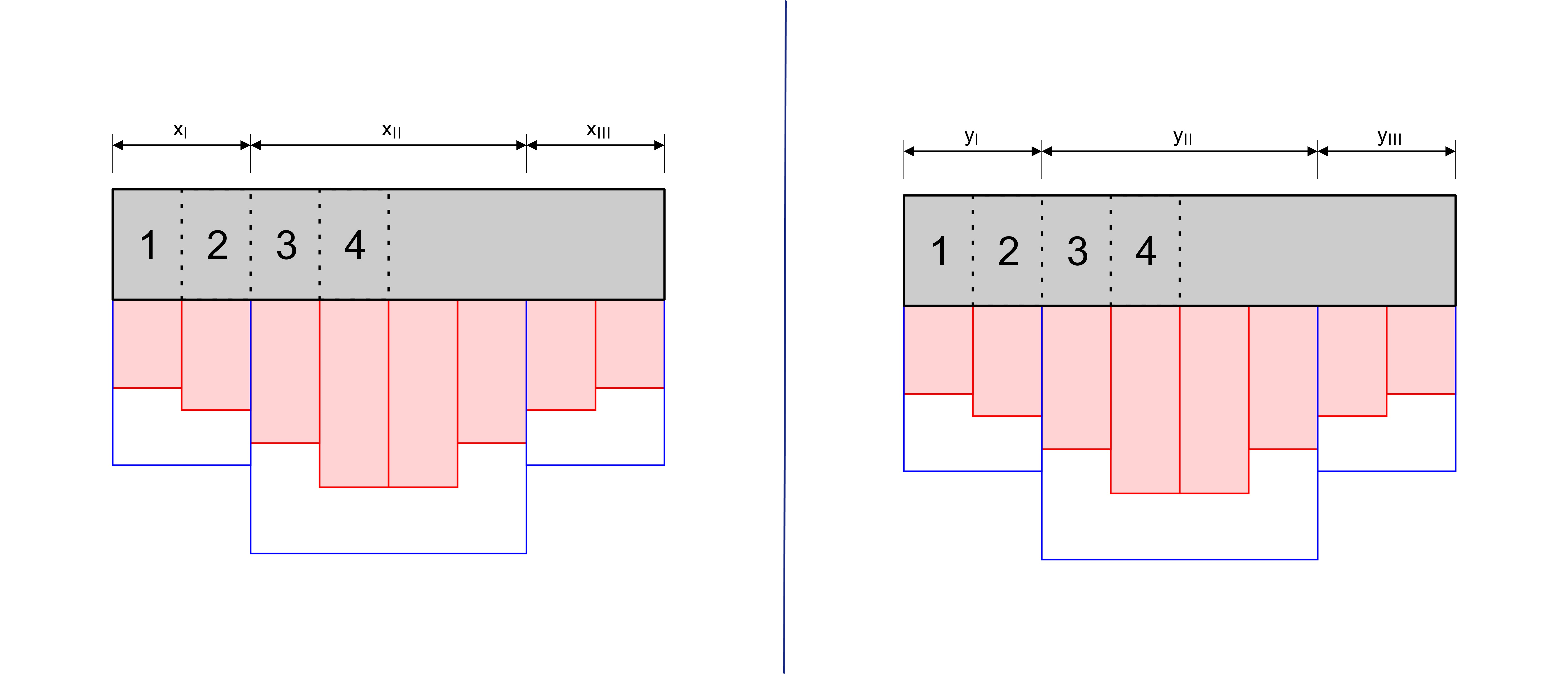 Required steel section in x- and y-direction per design strip and reinforcement area