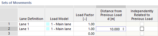 Arranging Load Model with Distance from Previous Load