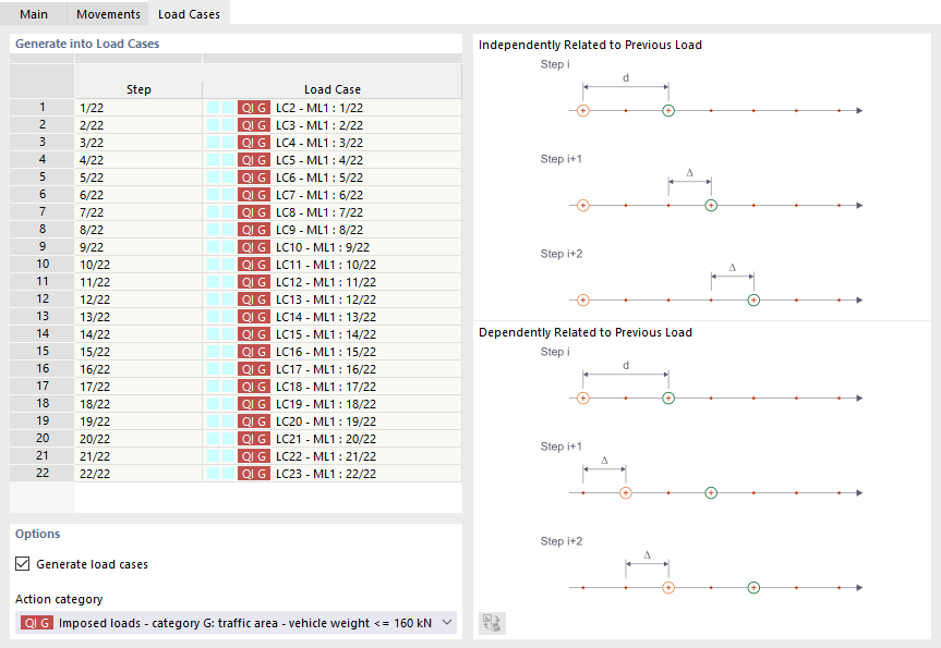 Generated Load Cases