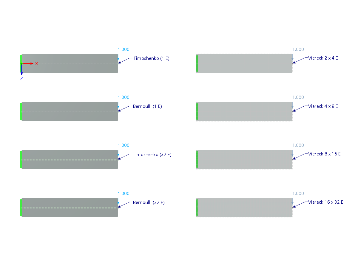 KB 001914 | Network Convergence Study