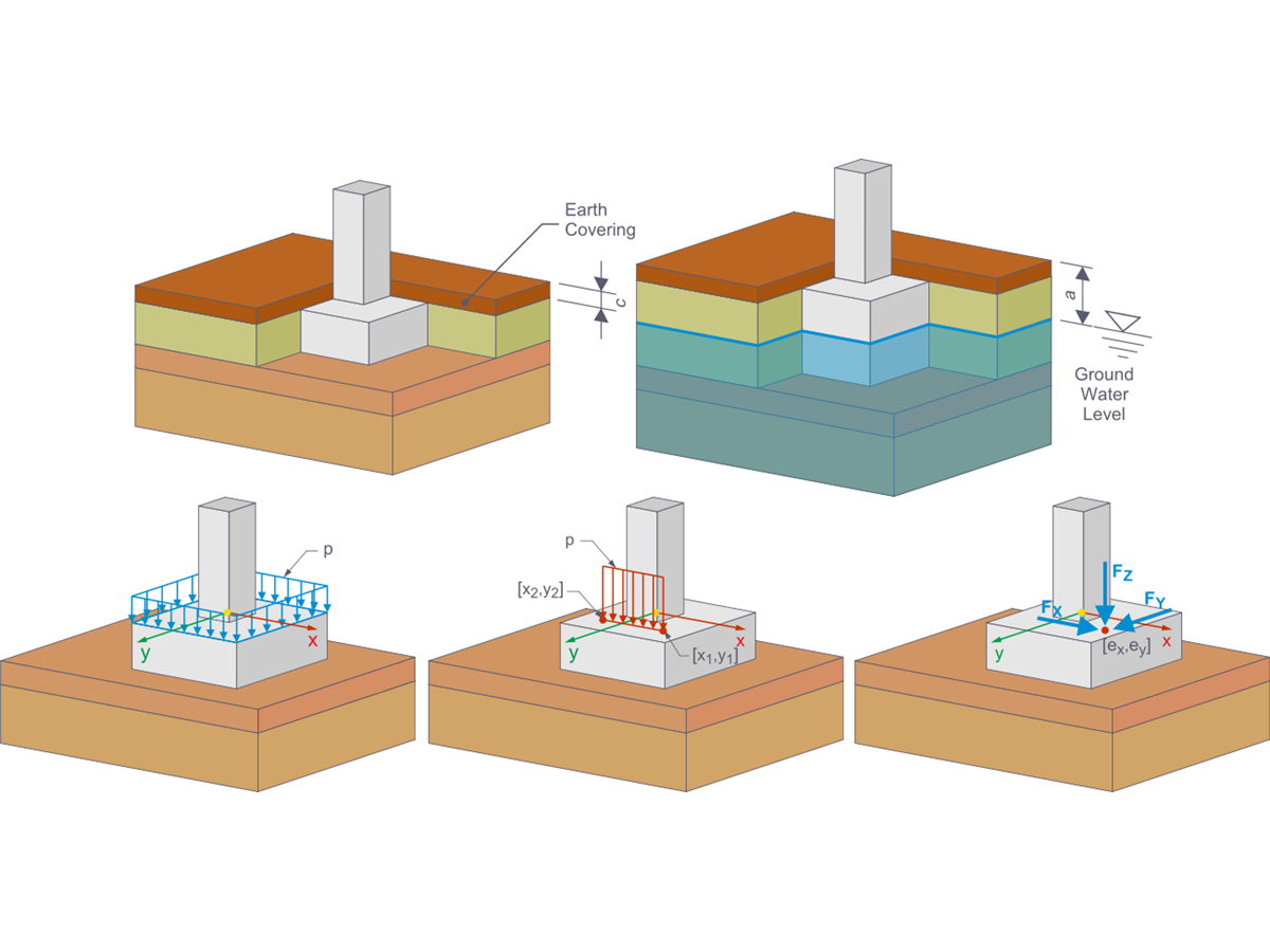 Foundation Additional Loads for Add-On Concrete Foundations