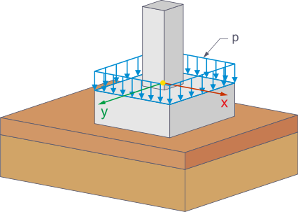 Surface Load