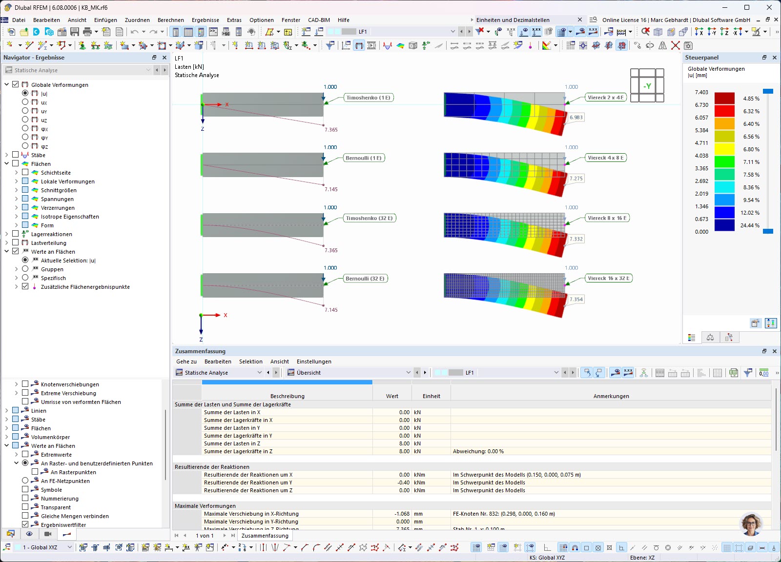 Mesh Convergence Study with Deformation in Cantilever Due to Different Approaches