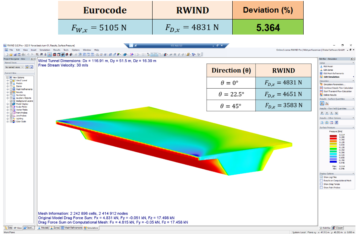 Figure 2: results comparison between RWIND and Eurocode