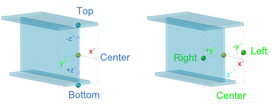 Origin Alignment