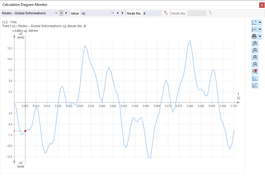 Node deformations in the calculation diagram monitor