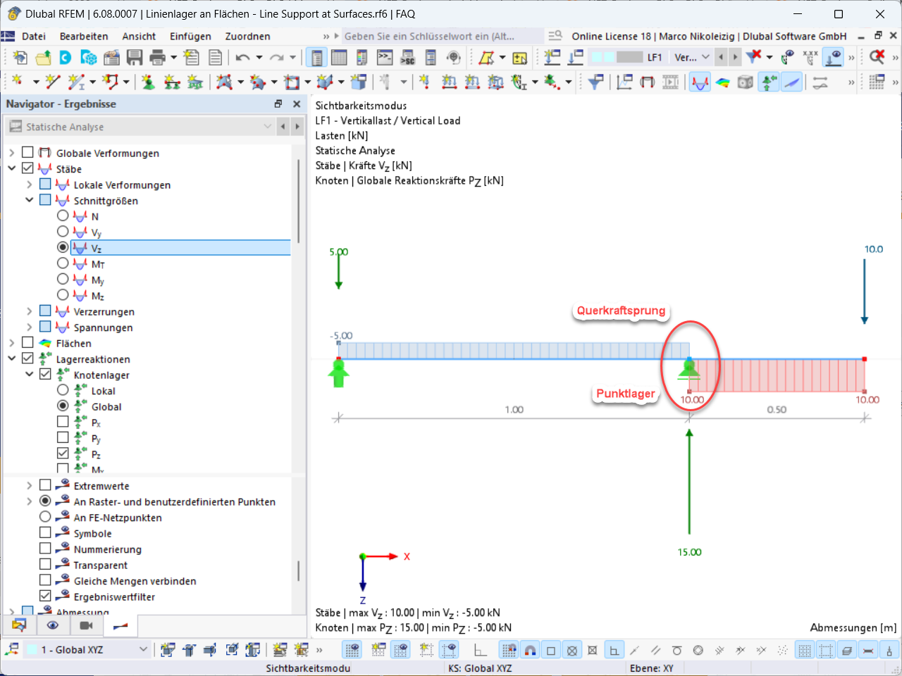 FAQ 005629 | Analyzing support reactions at line supports in surfaces. Are result sections helpful?