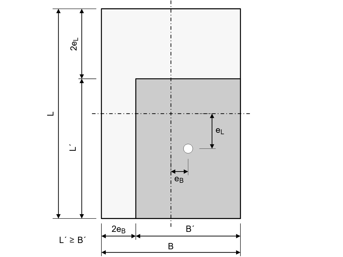 Visualization of Effective Foundation Length and Width for Geotechnical Analysis