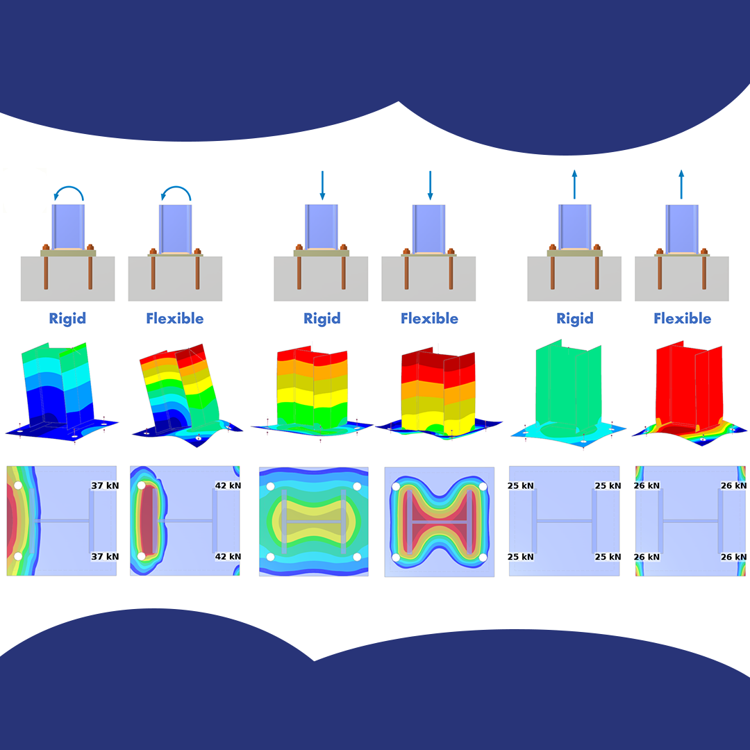 Base Plate Deformation