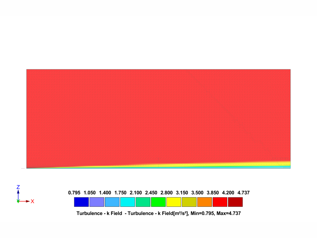 RWIND 3 Results – Turbulence Kinetic Energy Field (Terrain Category I)