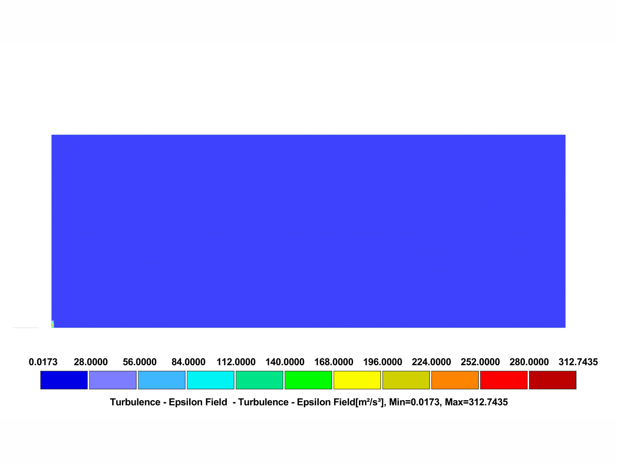 RWIND 3 Results – Turbulence Dissipation Rate Field (Terrain Category I)