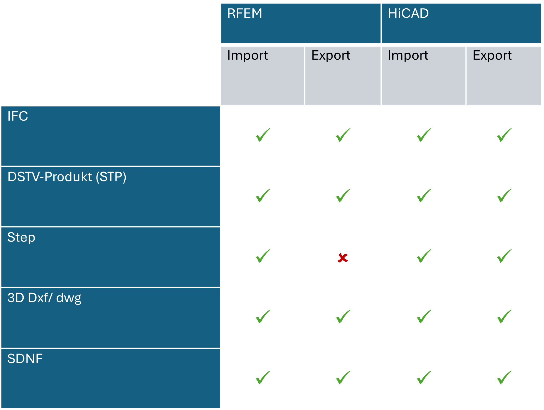 Table Import Export Options RFEM 6 HiCAD