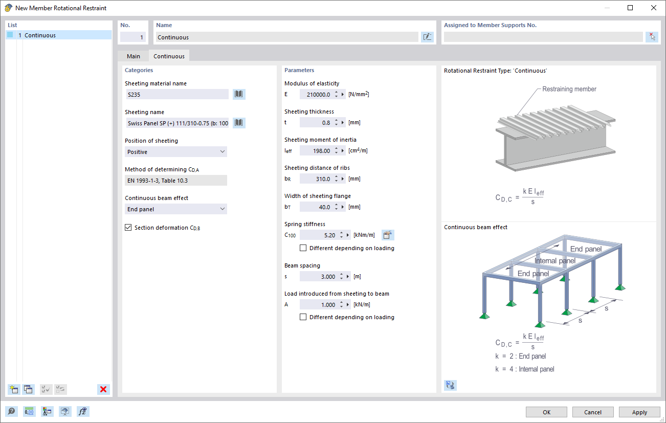 Continuous Rotational Restraint from Trapezoidal Sheeting