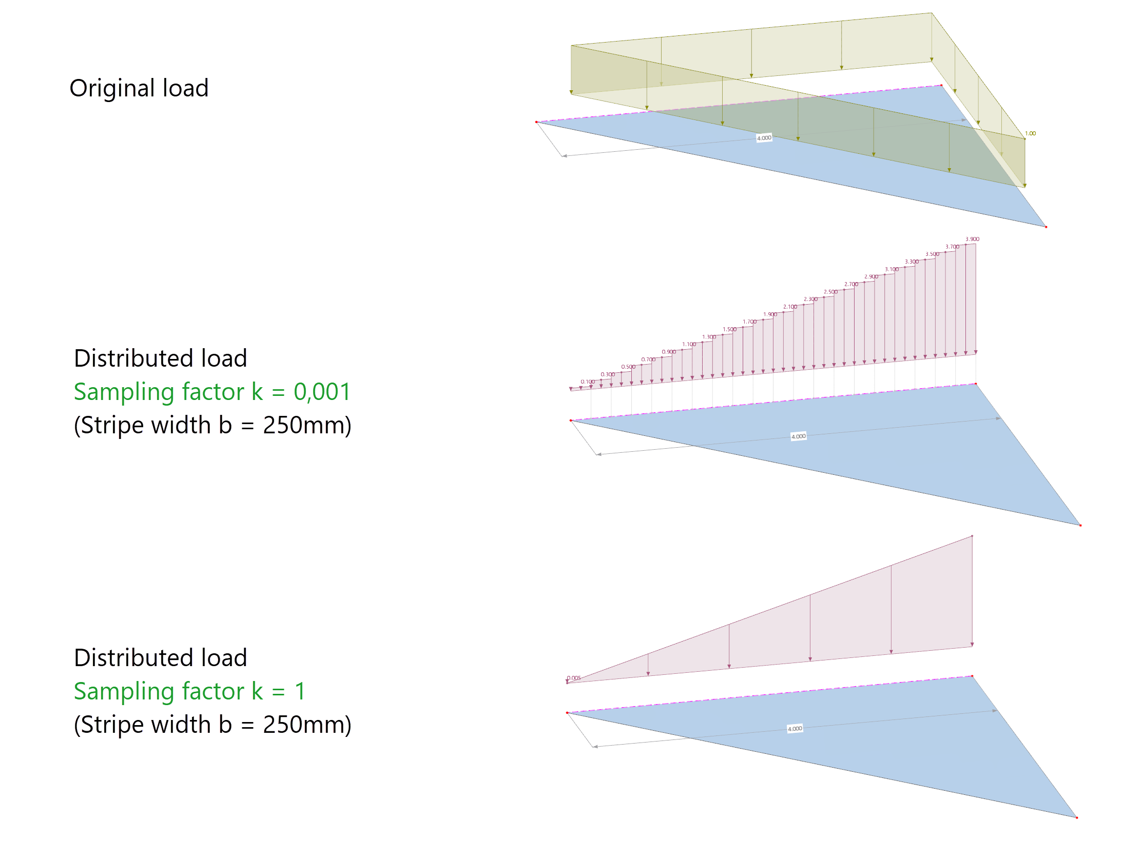 KB 001926 | Advanced Distribution Settings for Load Transfer Surfaces