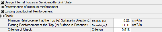 Figure 2.100 Design Criterion for Minimum Reinforcement