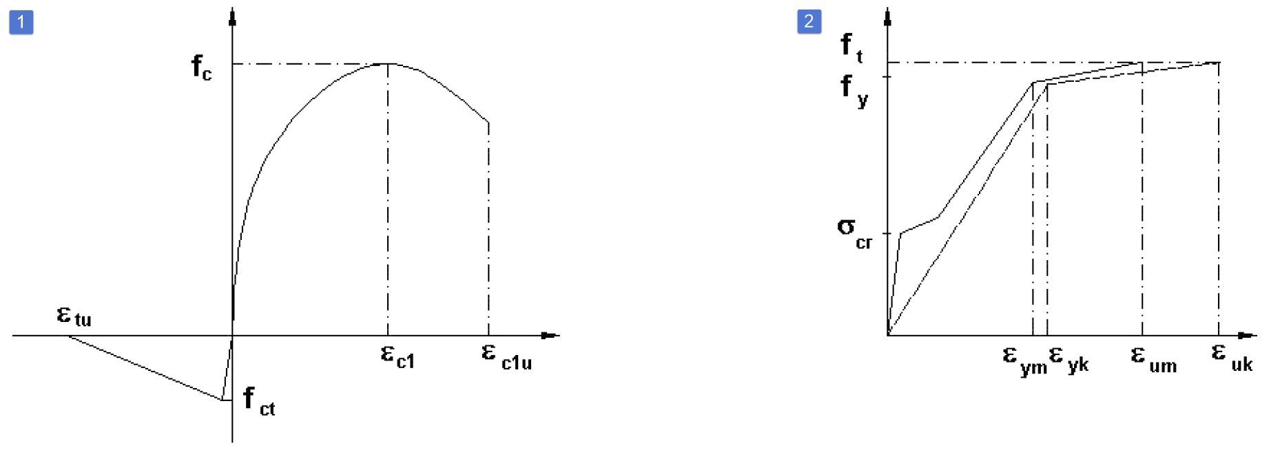 RFEM Modeling of Tension Stiffening Effect in Concrete Components