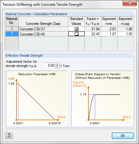 Image 3.14 Dialog Box "Tension-Stiffening with Concrete Tensile Strength"