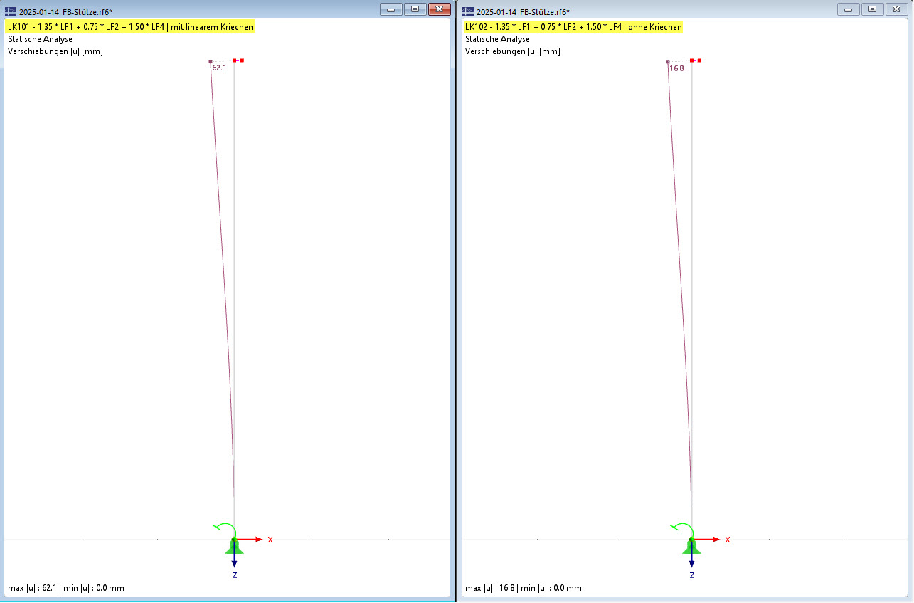 Results of Nonlinear Analysis