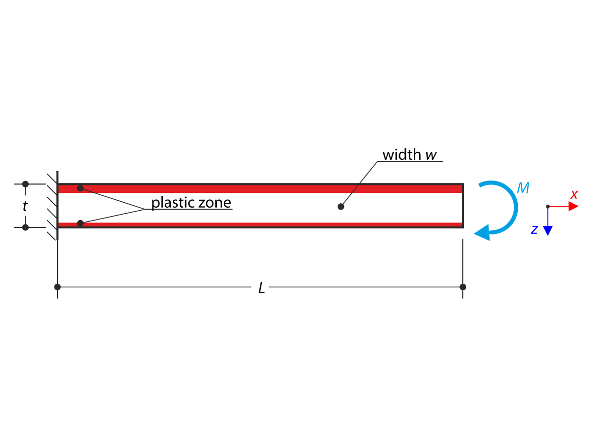 Plastic Bending with Different Plastic Strengths