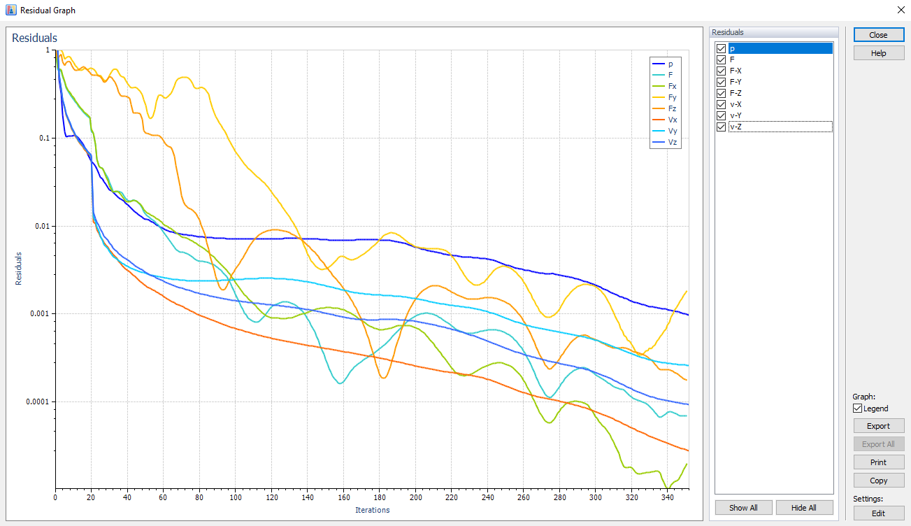 Residual graph for convergence monitoring, other variables