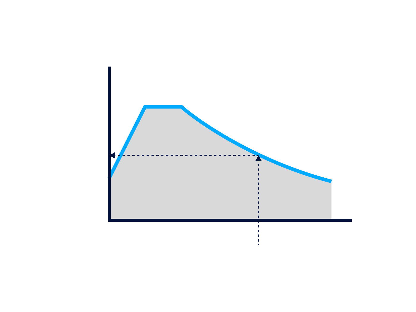 Diagram showing a design response spectrum curve for lateral force seismic analysis