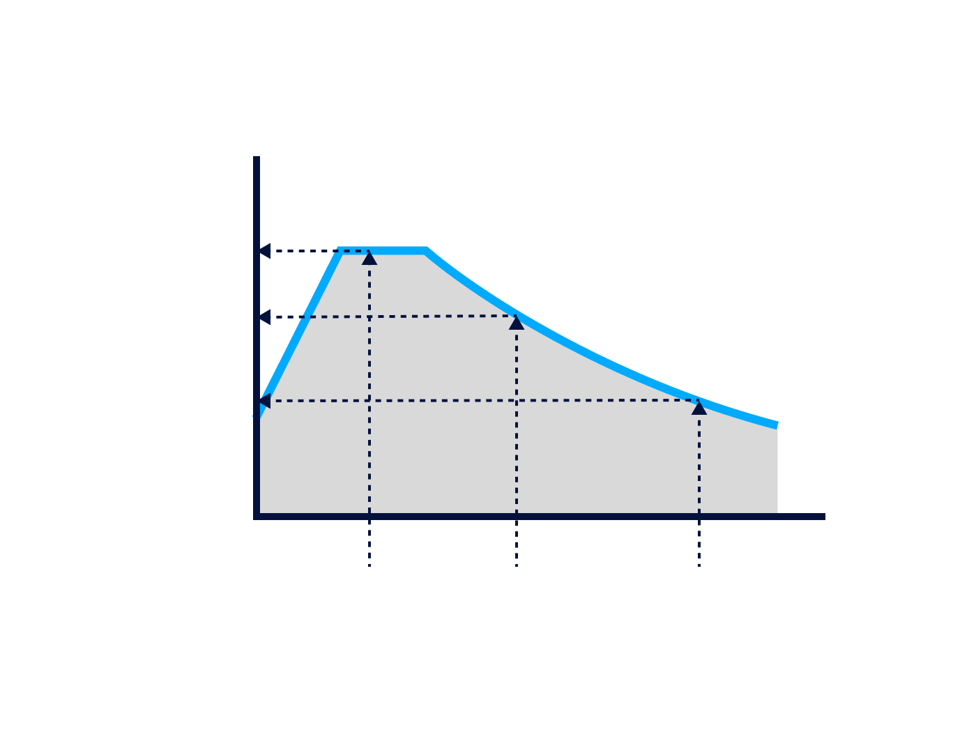 Diagram of a design response spectrum curve illustrating multimodal response spectrum analysis.