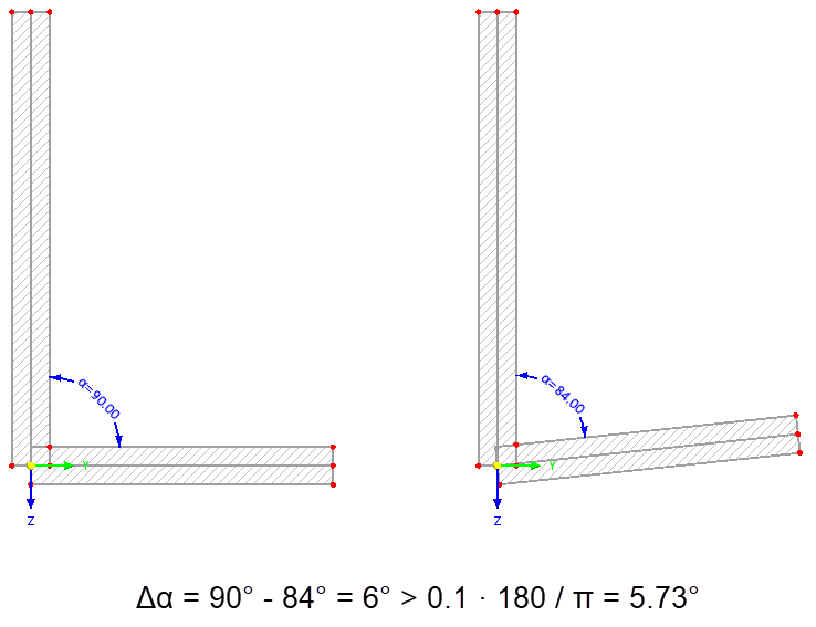 Tapered cross-section with excessive angle difference