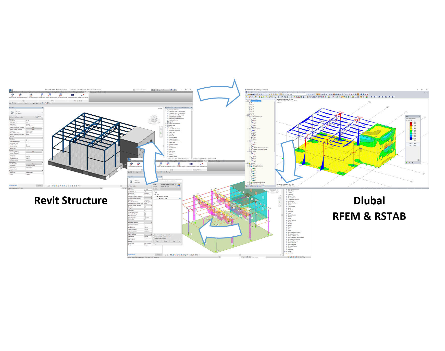 BIM-Szenario mit Revit und RFEM/RSTAB