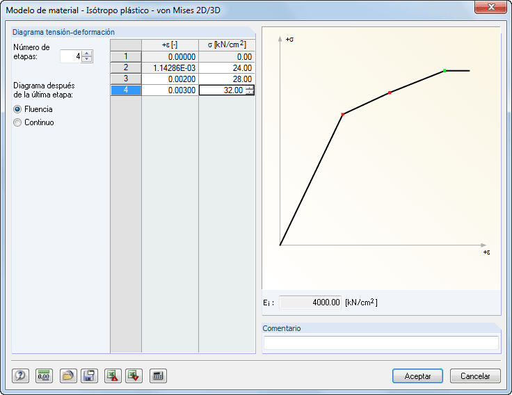 RF-MAT NL: Materialmodell - Isotrop elastisch-plastisch - von Mises 2D/3D