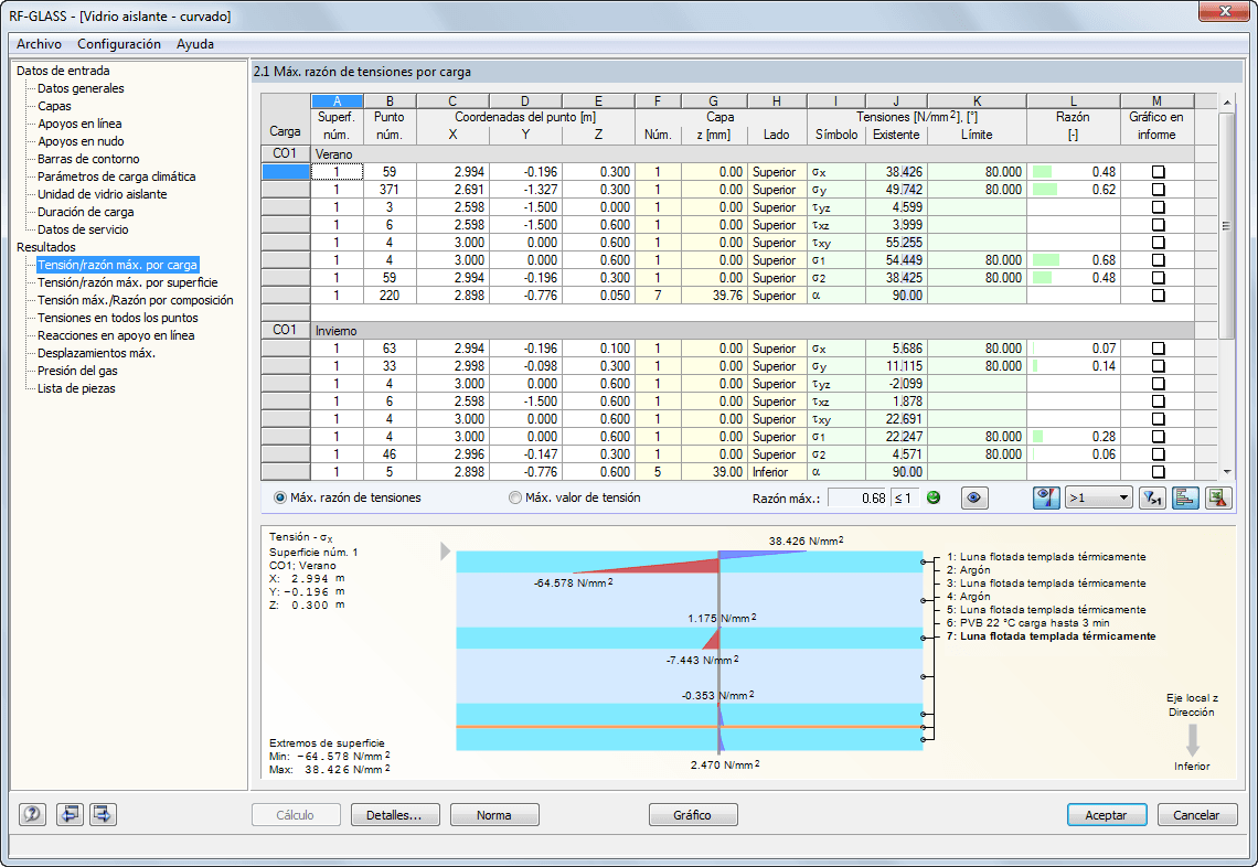 2.1 Maximale Ausnutzung belastungsweise