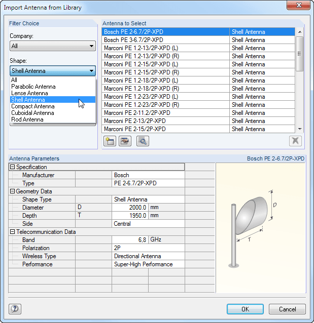 Datenblatt einer Muschelantenne