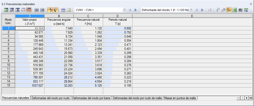 Tabelle "Eigenfrequenzen"