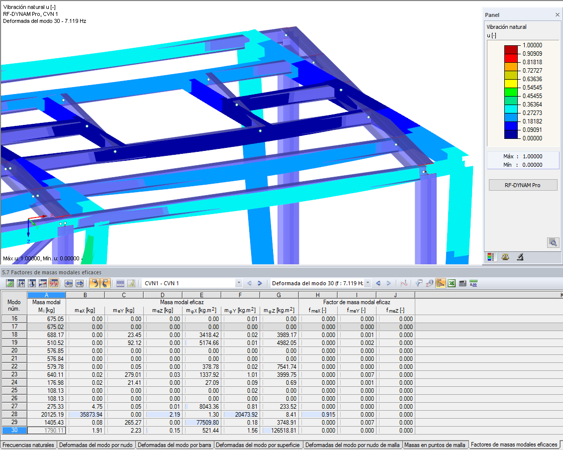 Tabellarische Ausgabe der effektiven Modalmassenfaktoren in RFEM