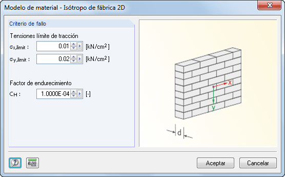 Materialmodell Isotropes Mauerwerk 2D