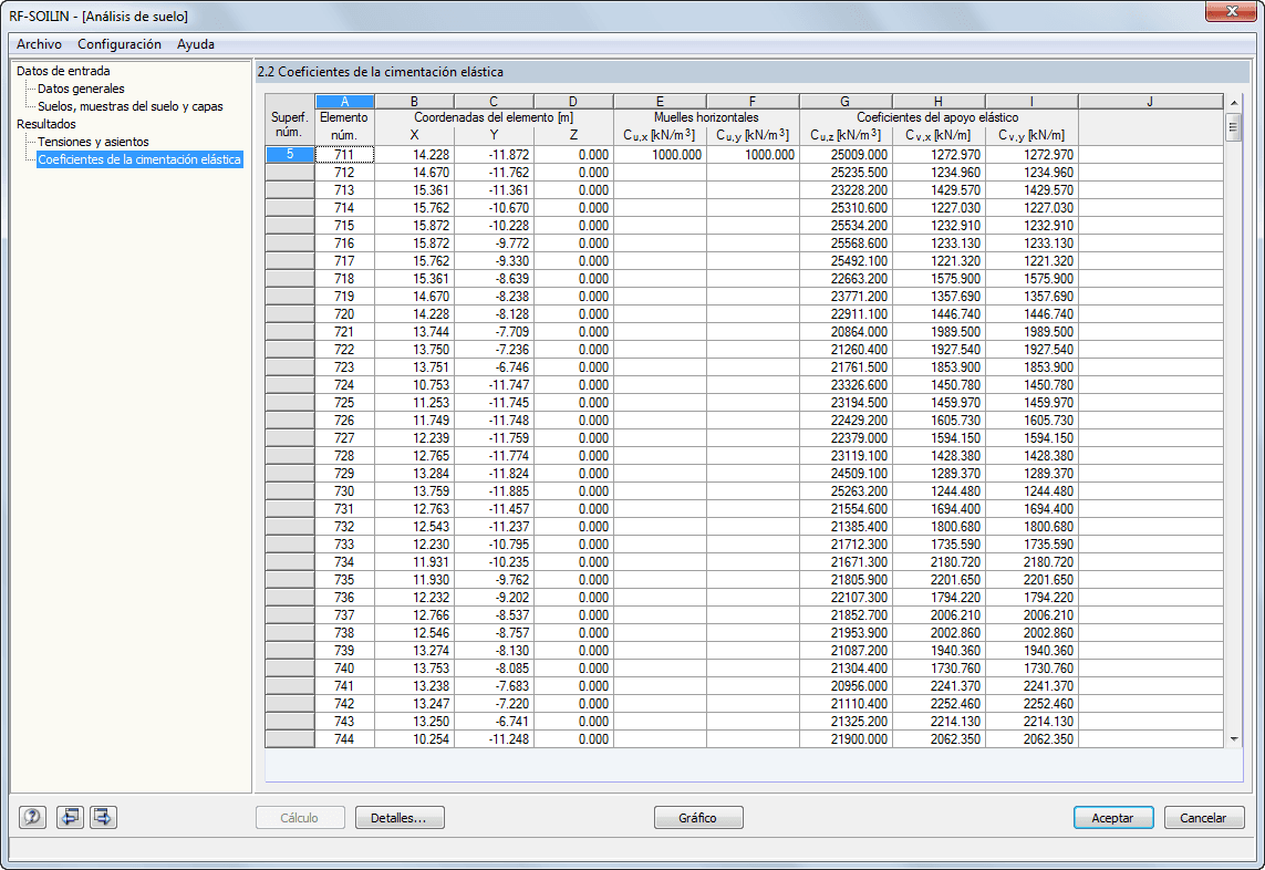 2.2 Bettungskoeffizienten