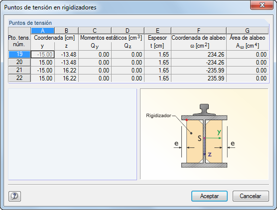 Puntos de tensión en rigidizadores