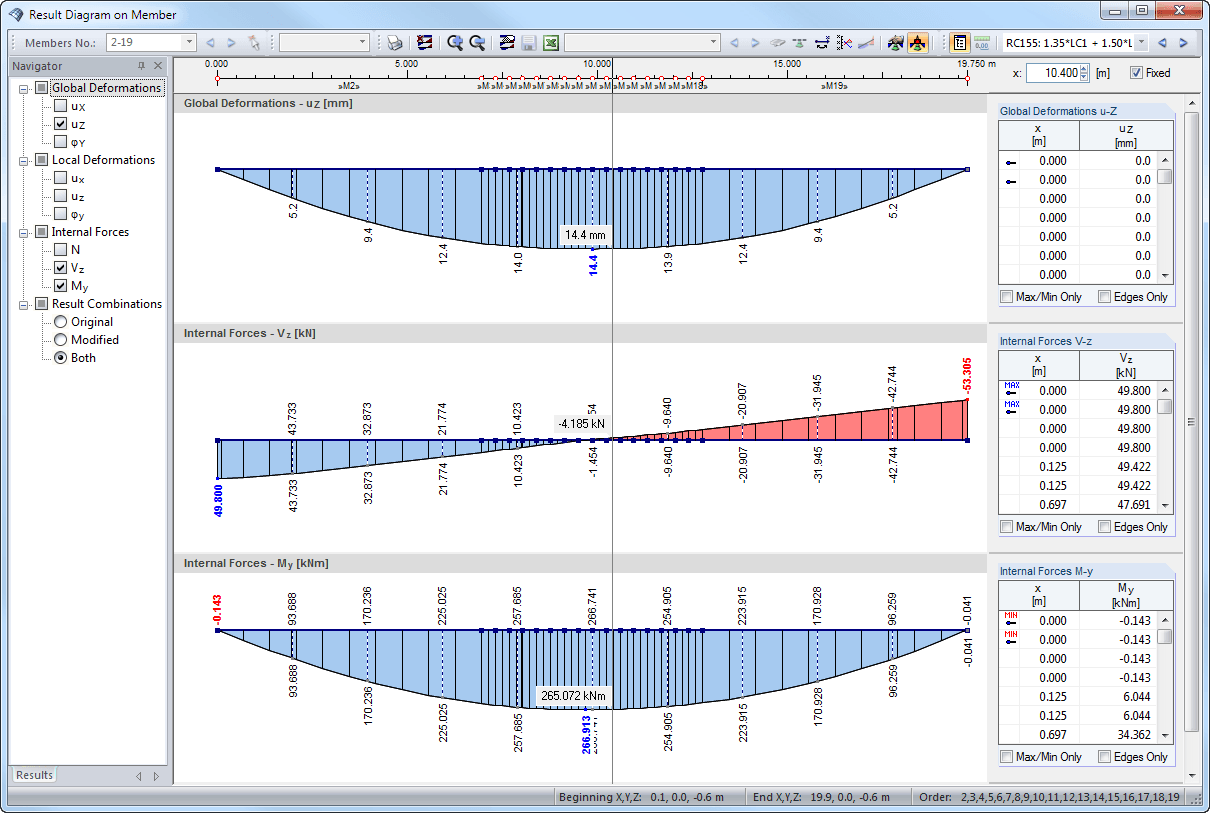 Diagramas de resultados de esfuerzos internos y deformación de la combinación