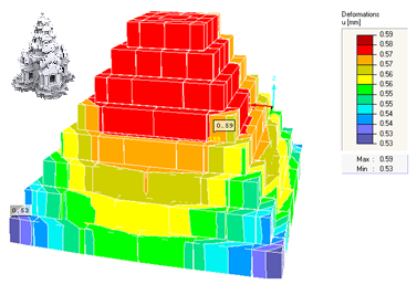 Análisis de deformaciones en RFEM